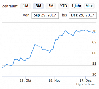 Bildschirmfoto 2017-12-30 um 07.48.48