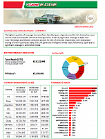 Castrol 20151210