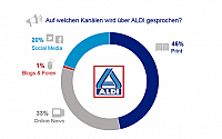 Channel ALDI