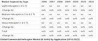 Commercial Helicopter Market Infrastructure Growth and Development 2017 2