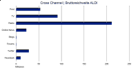 Cross Channel ALDI 3