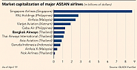 FT bangkok asean