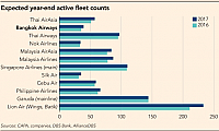 FT bangkok fleet count