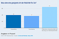 FireShot Capture 19 - Conti-Mobilitätsstudie Lieber Bus als - https www.ndr.de nachrichten nie