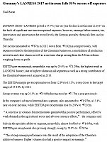 Germany’s LANXESS 2017 net income falls 55% on one-off expenses1