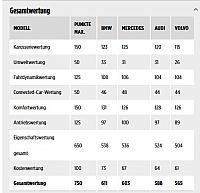Gesamtwertung