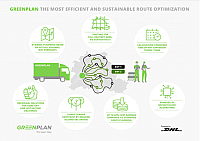 Greenplan