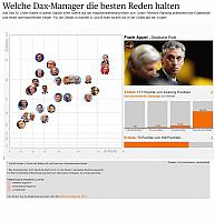 Handelsblatt online