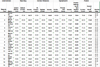 Investors Darling 2020 - Dax 30-Ranking MM Part1