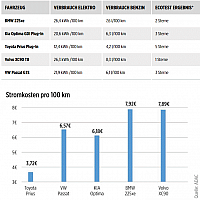 Kia Bild 1