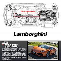 Lamborghini3