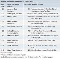 MM kreativranking