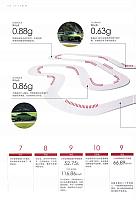 Pages from 201801 Auto News 汽车导报 10-15 页面 5