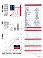 Pages from 201810 汽车画刊 Auto Bild 40-51 Page 04