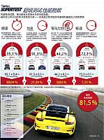 Pages from 201810 汽车画刊 Auto Bild 40-51 Page 12