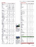 Pages from 201906 Auto Motor und sport 汽车博览 88-93 Page 8