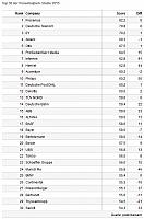 PotentialparkStudie2015