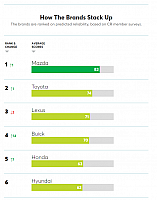 Ranking 1