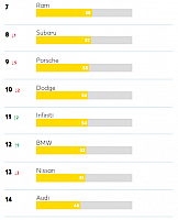 Ranking 2