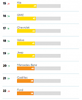 Ranking 3