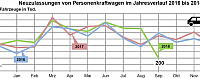 Statistik