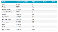 Tabelle CO2