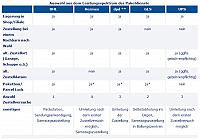 WDR online