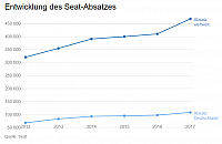 absatz