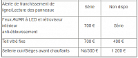 alerte