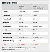 b-d-vergleich