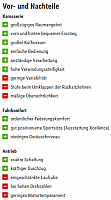 bewertung ateca 1