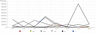 brands chart