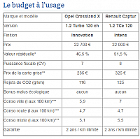 budget