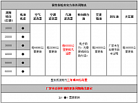 chart1