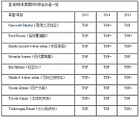 chart1