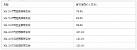 chart1
