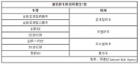 chart1