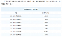 chart1