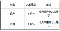 chart1