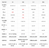 chart1