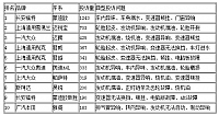 chart1