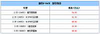 chart1
