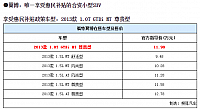 chart1