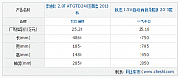 chart1