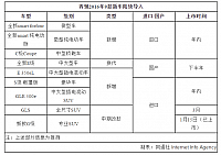 chart1