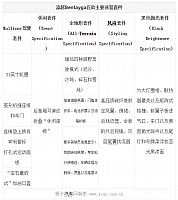 chart1