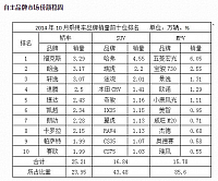 chart1