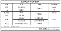 chart1