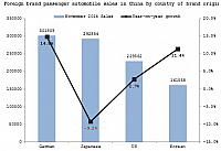 chart1