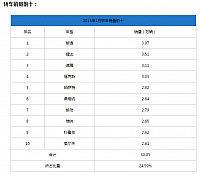 chart1